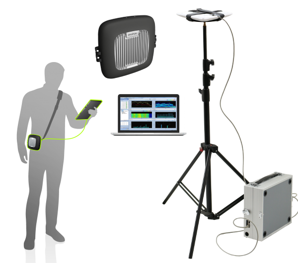 Ekahau Site Survey, Ekahau Sidekick, AirMagnet Survey, AirMagnet Spectrum XT, Netpeppers Mobile Pack WLAN Survey