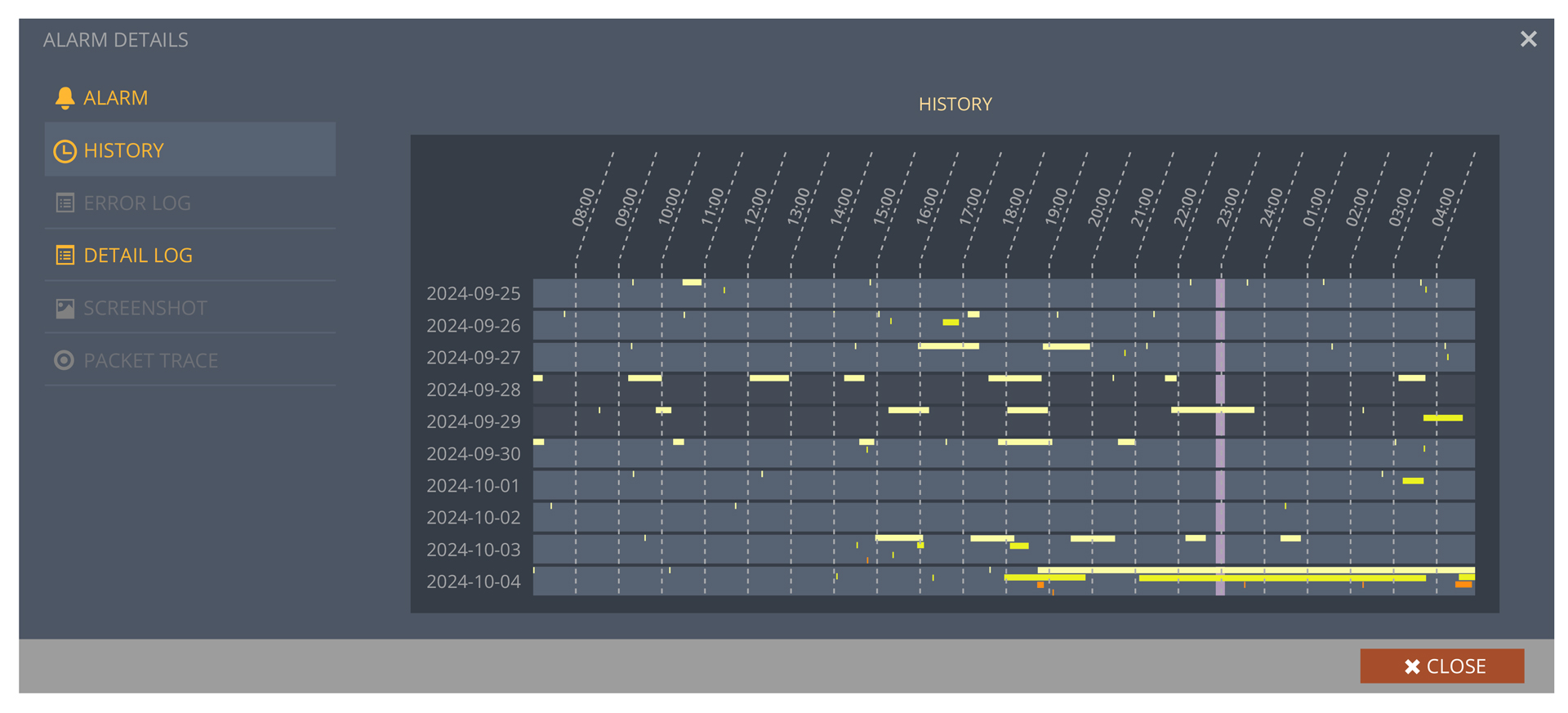 Über die Alarm Historie von GeNiEnd2End Essential kann schnell erkannt werden, wann Probleme auftreten