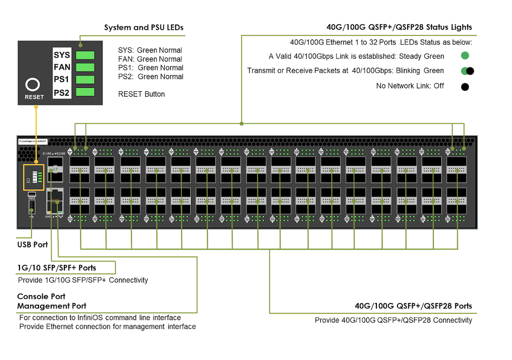 Vorderansicht FlowDirector-6400-F