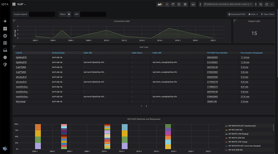 Analyse eines VoIP-Calls