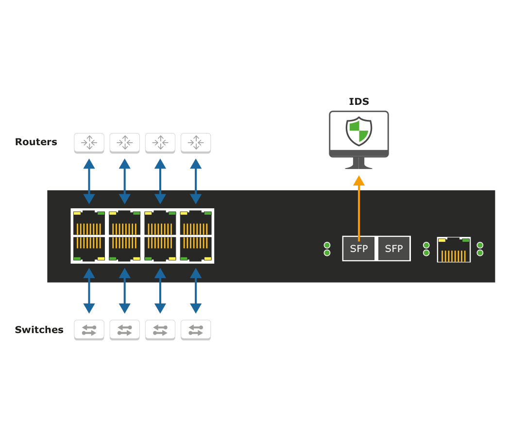 Garland Technology Data Diode TAP